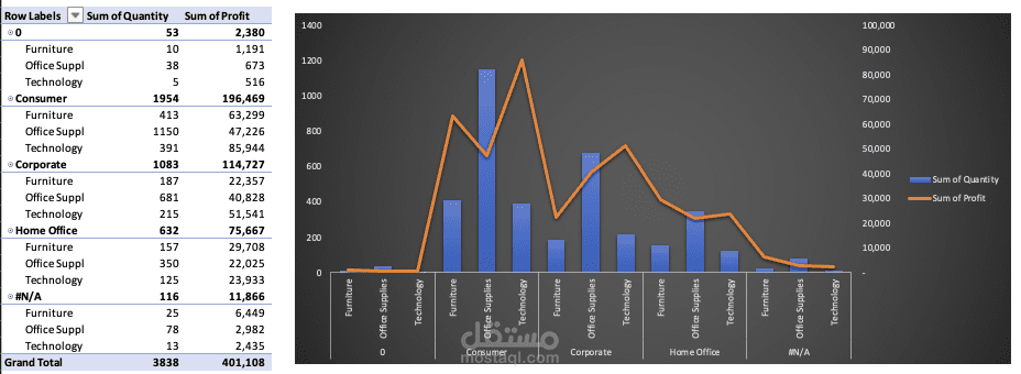 Sales Analysis