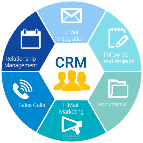 Customer Relationship management ( CRM )