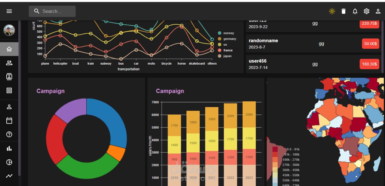 dashboard