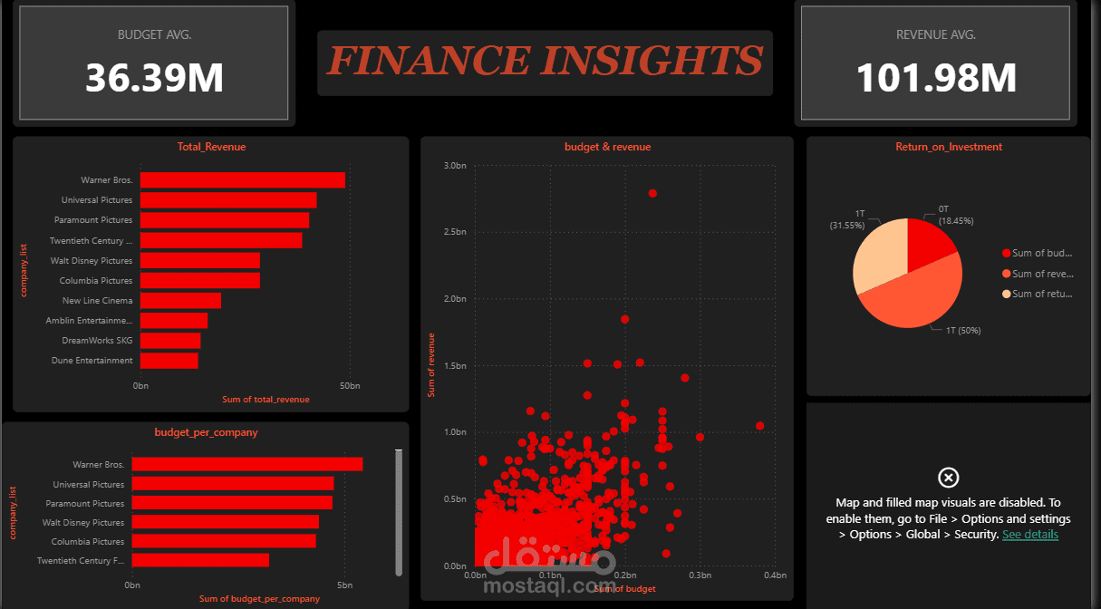 PowerBI Dashboard