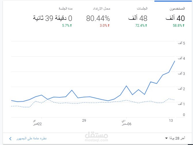 اعلانات