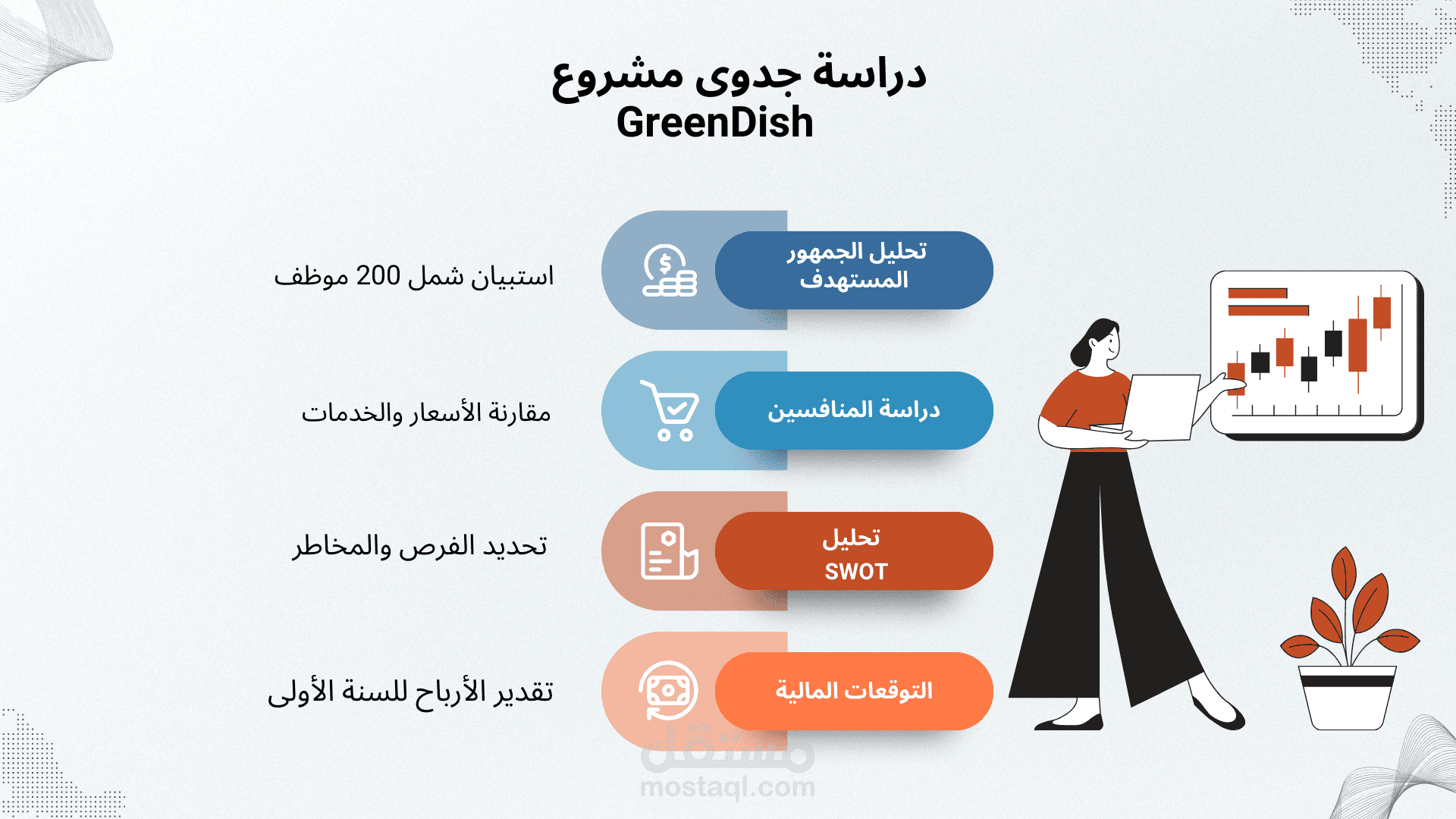 دراسة جدوى وتحليل السوق لمشروع توصيل أكل صحي (GreenDish)