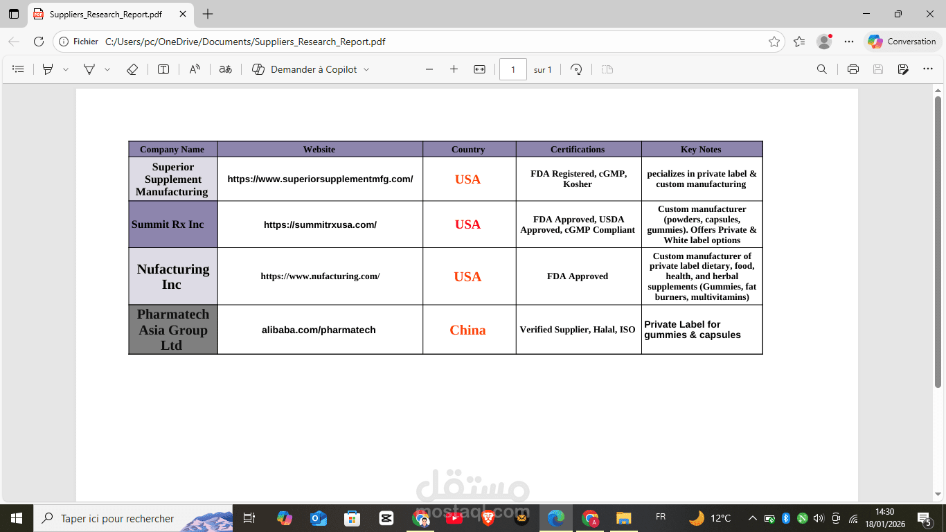 Suppliers Research Report