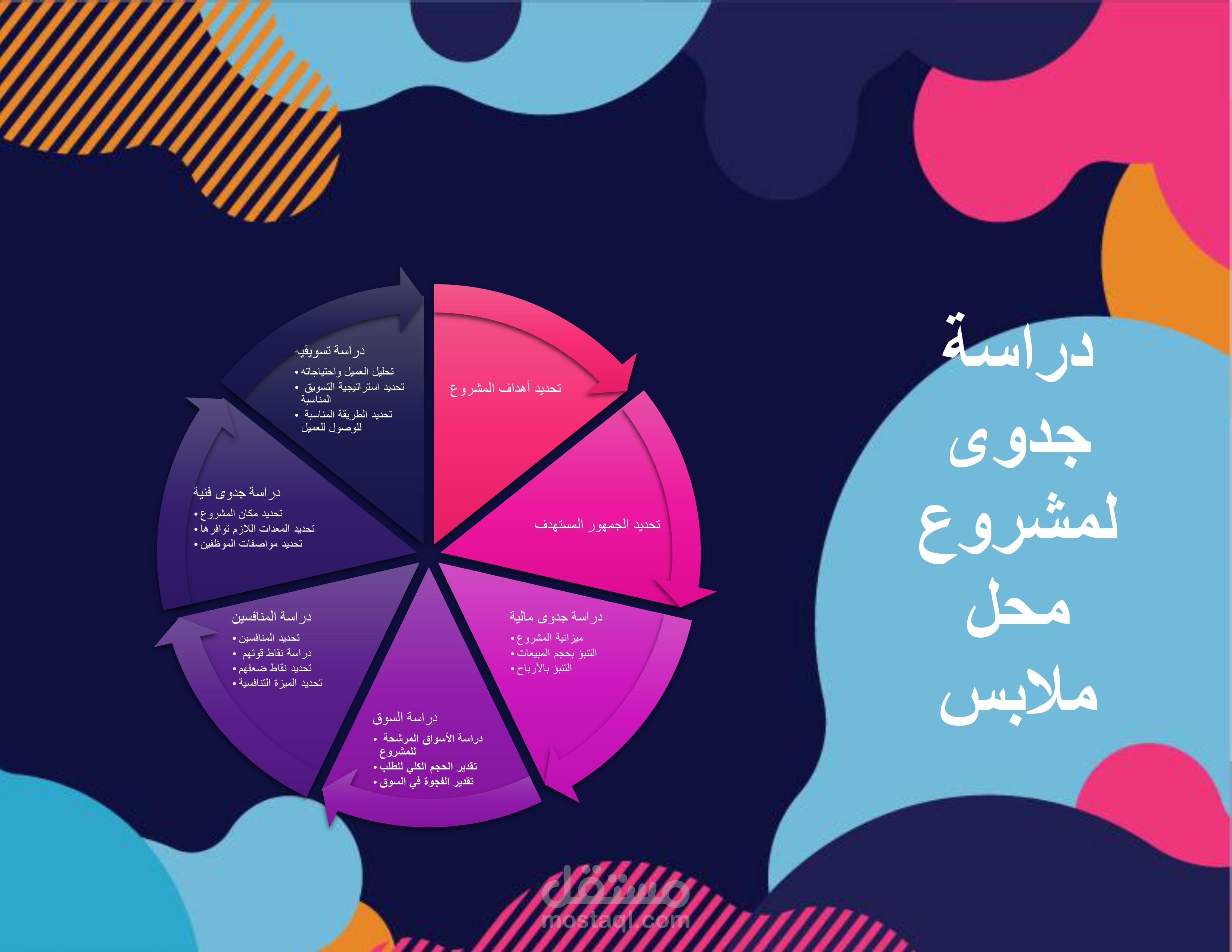 دراسة جدوى لمحل مختص ببيع الملابس