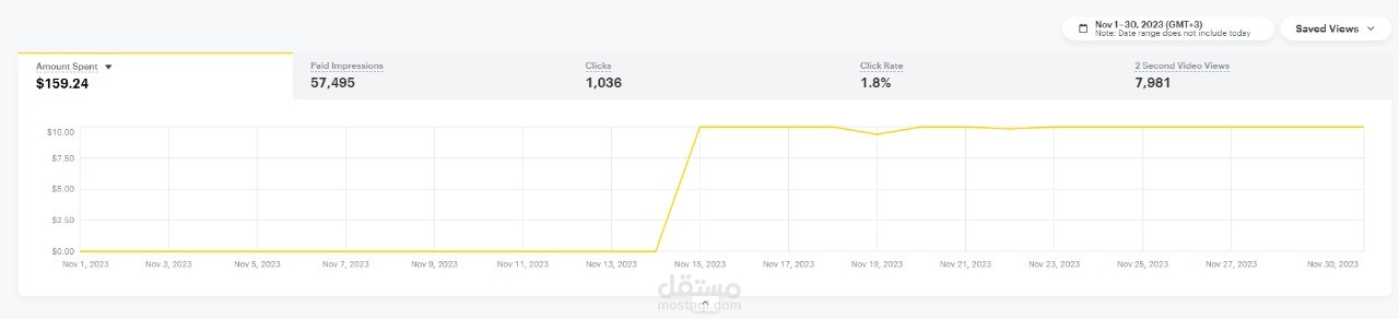 مشروع عمل حمله تسويقيه علي اسناب شات