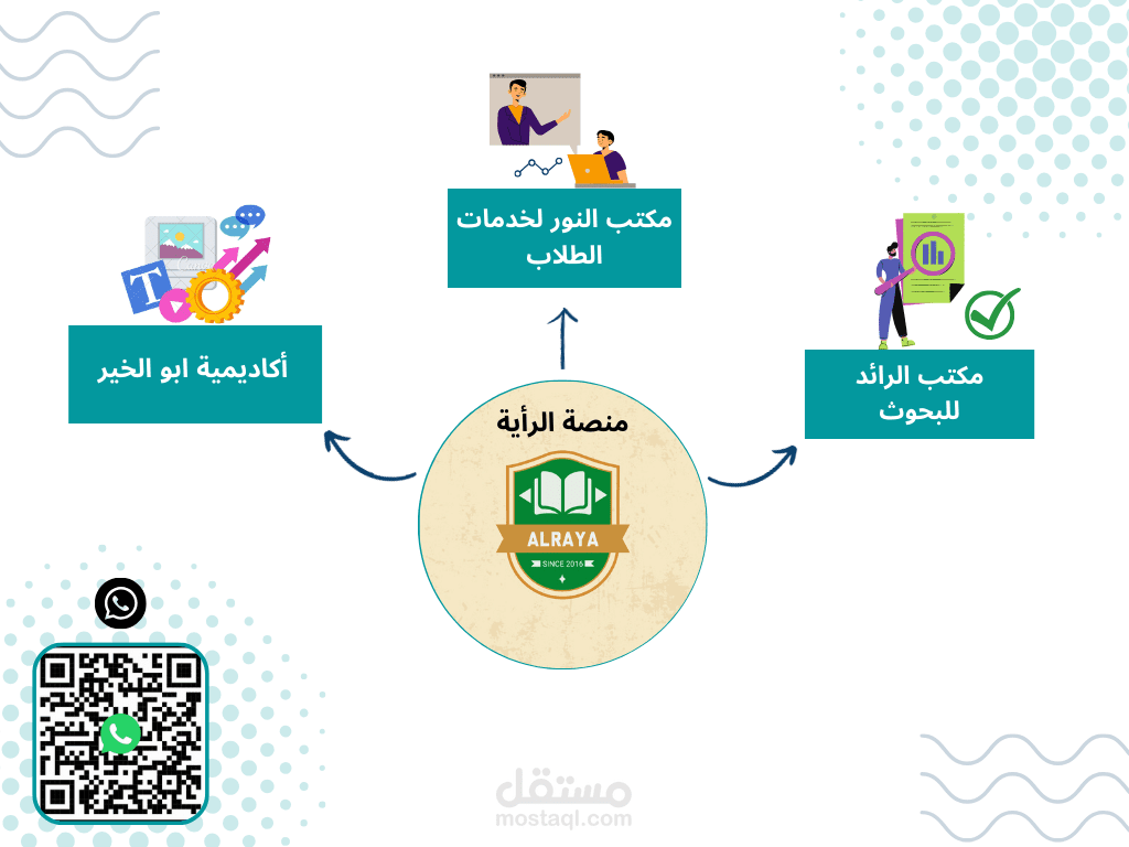 تصميم بوستر دعاية