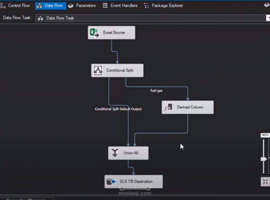 ETL DATAWAREHOUSE