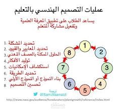 تعلم الهندسة