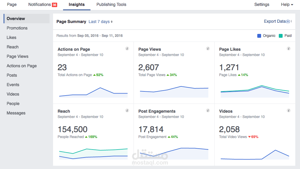 تحليل واحصائيات فيسبوك