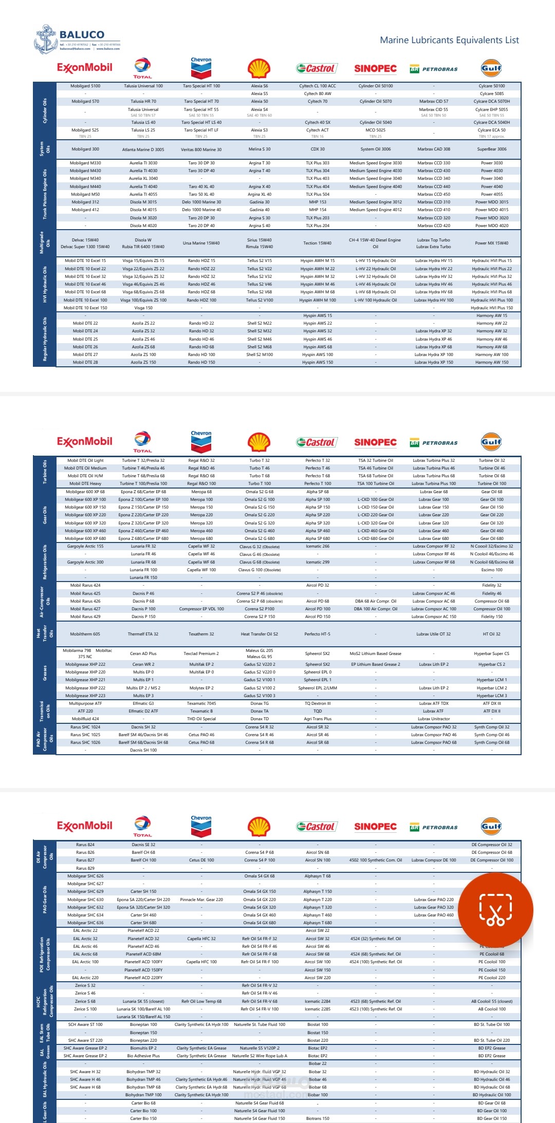 الزيوت والشحومات