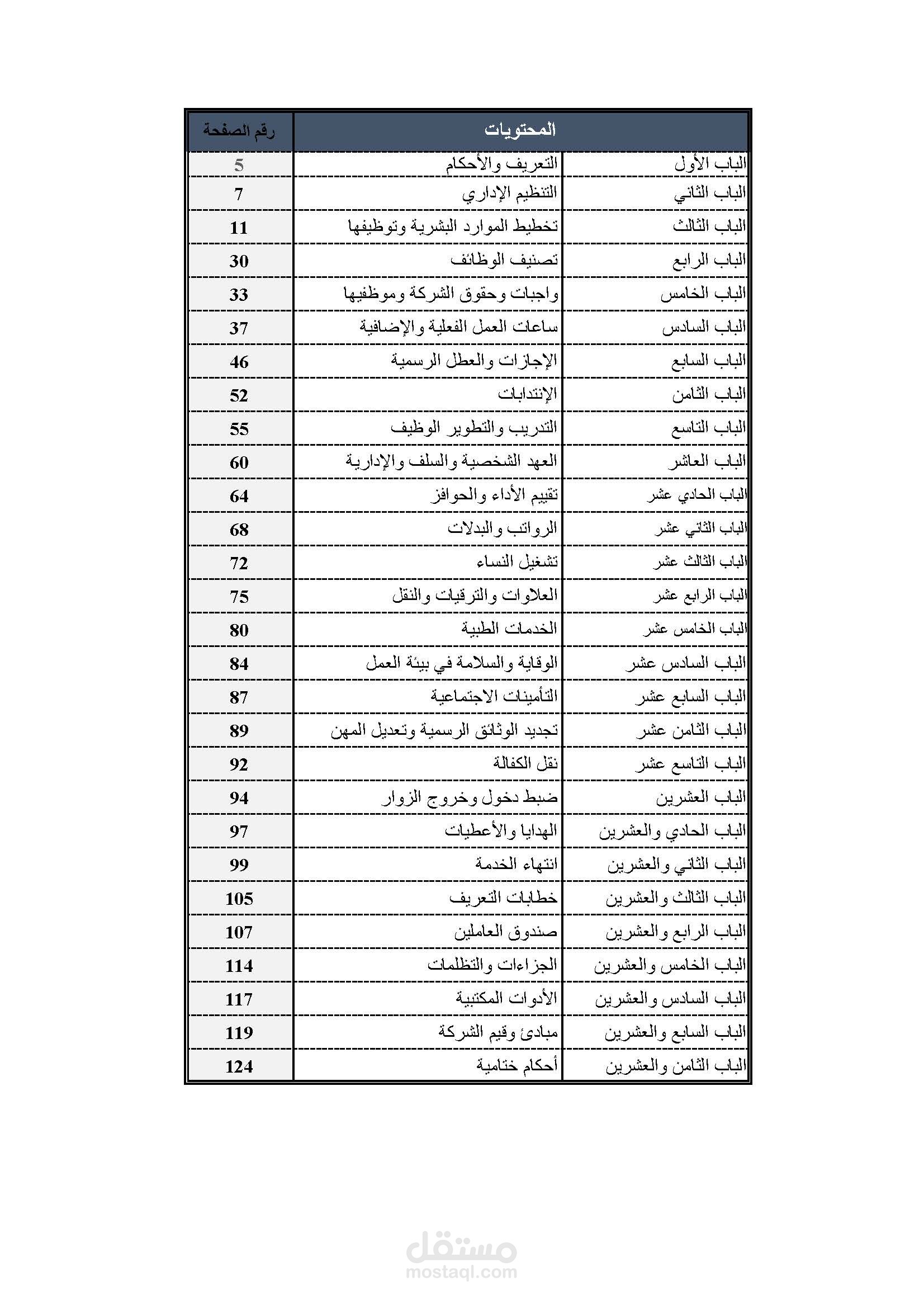 سياسات وإجراءات الموارد البشرية للشركات