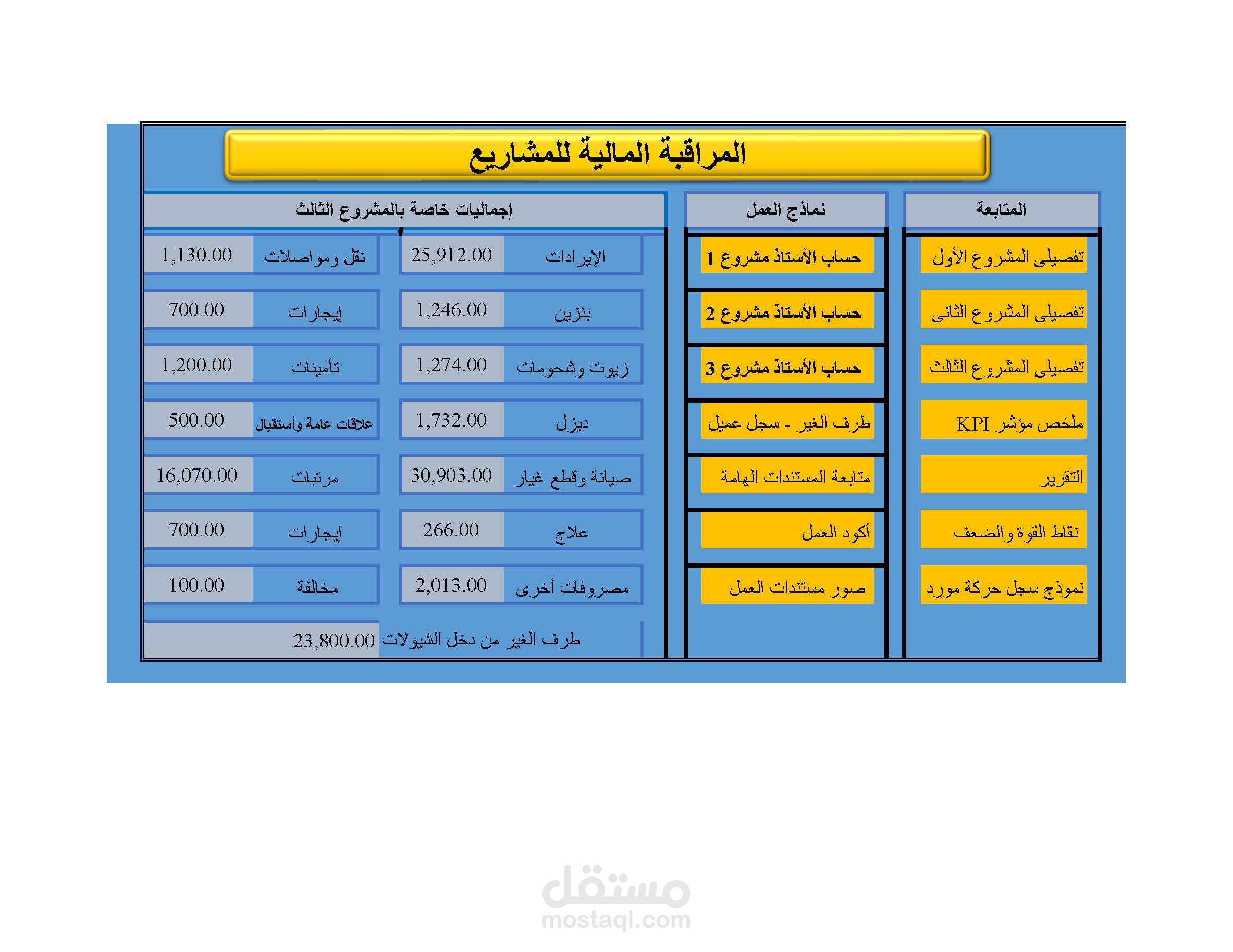 متابعة إيرادات ومصروفات المشاريع