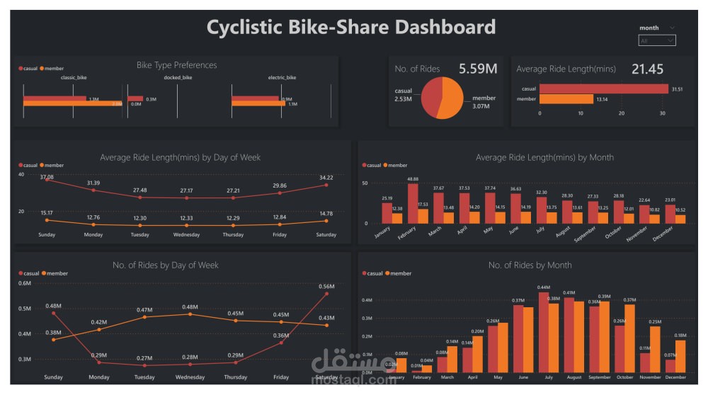 Customer Behavior Analysis Dashboard