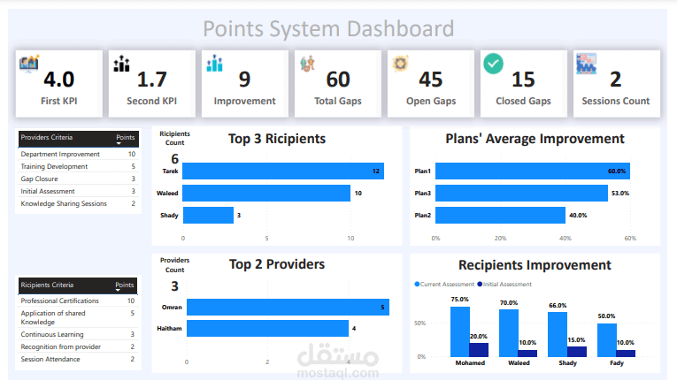Points System Dashboard