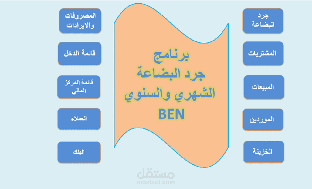 اجيد التعامل مع الكمبيوتر وبرنامج الاوفيس Microsoft Office ( ( PowerPoint+ Excel + Word