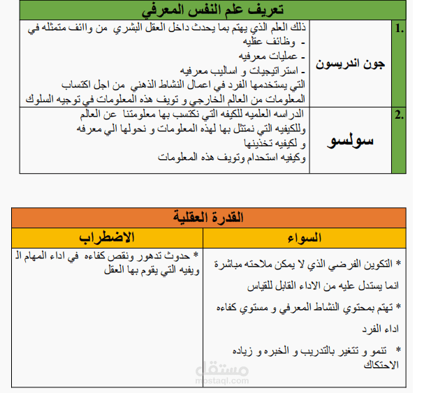 تفريغات وورد
