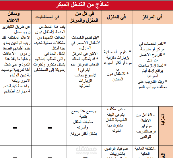 عمل ملخصات و تفريغات بطريقه جذابه