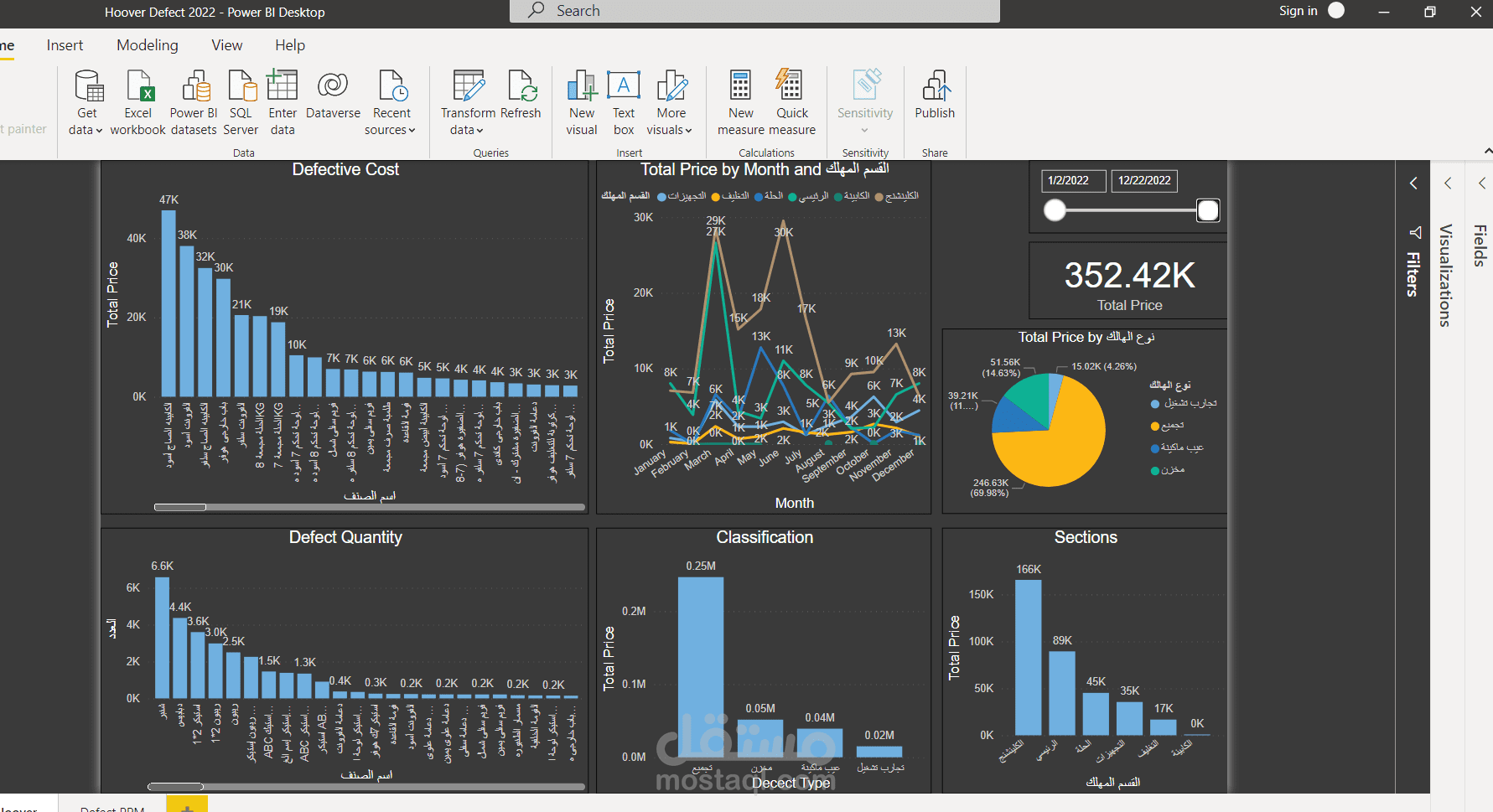 عمل Dashboard لأي بيانات ومعلومات وتحليلها وتقديم توصيات