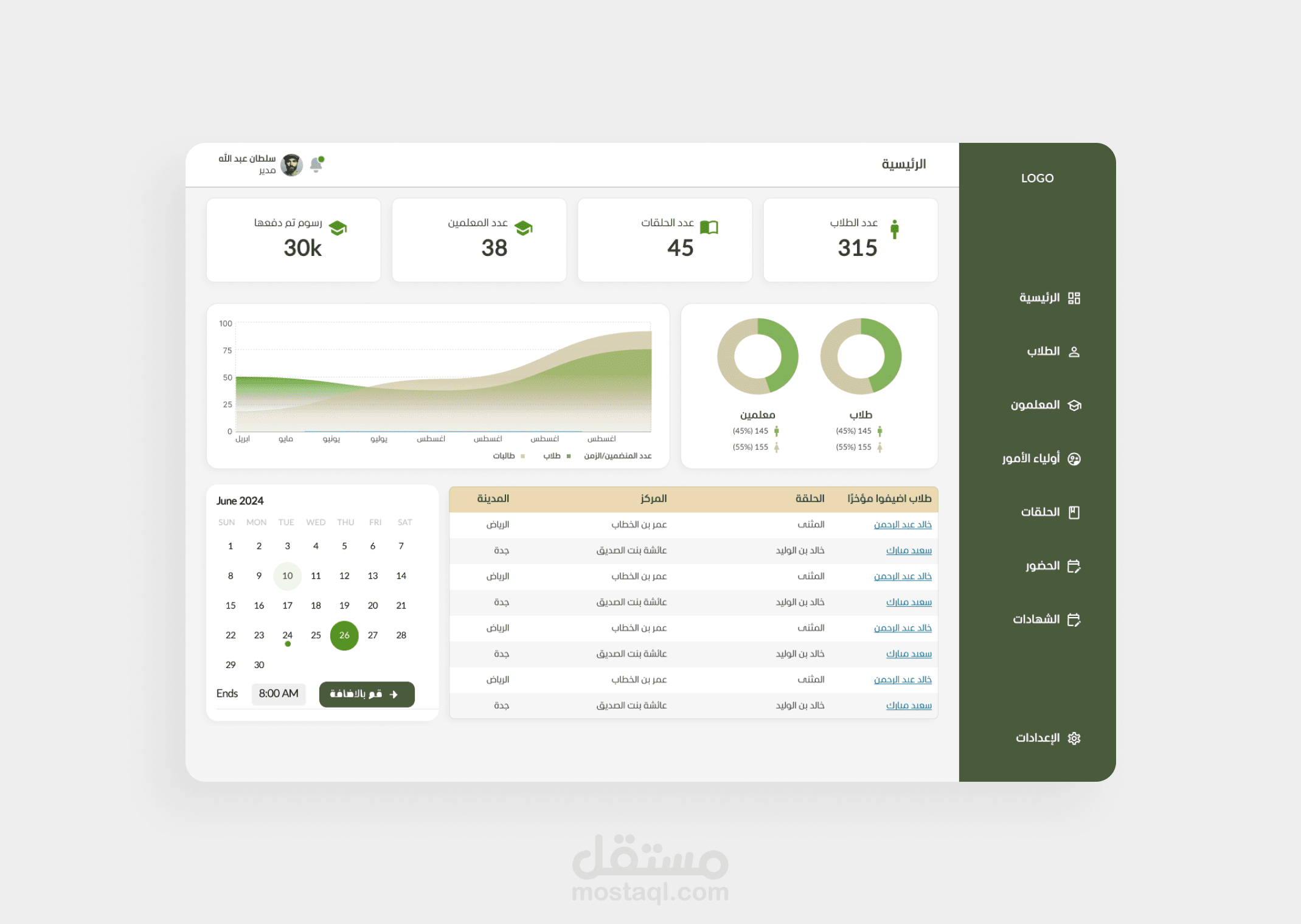 منصة إدرة دور التحفيظ