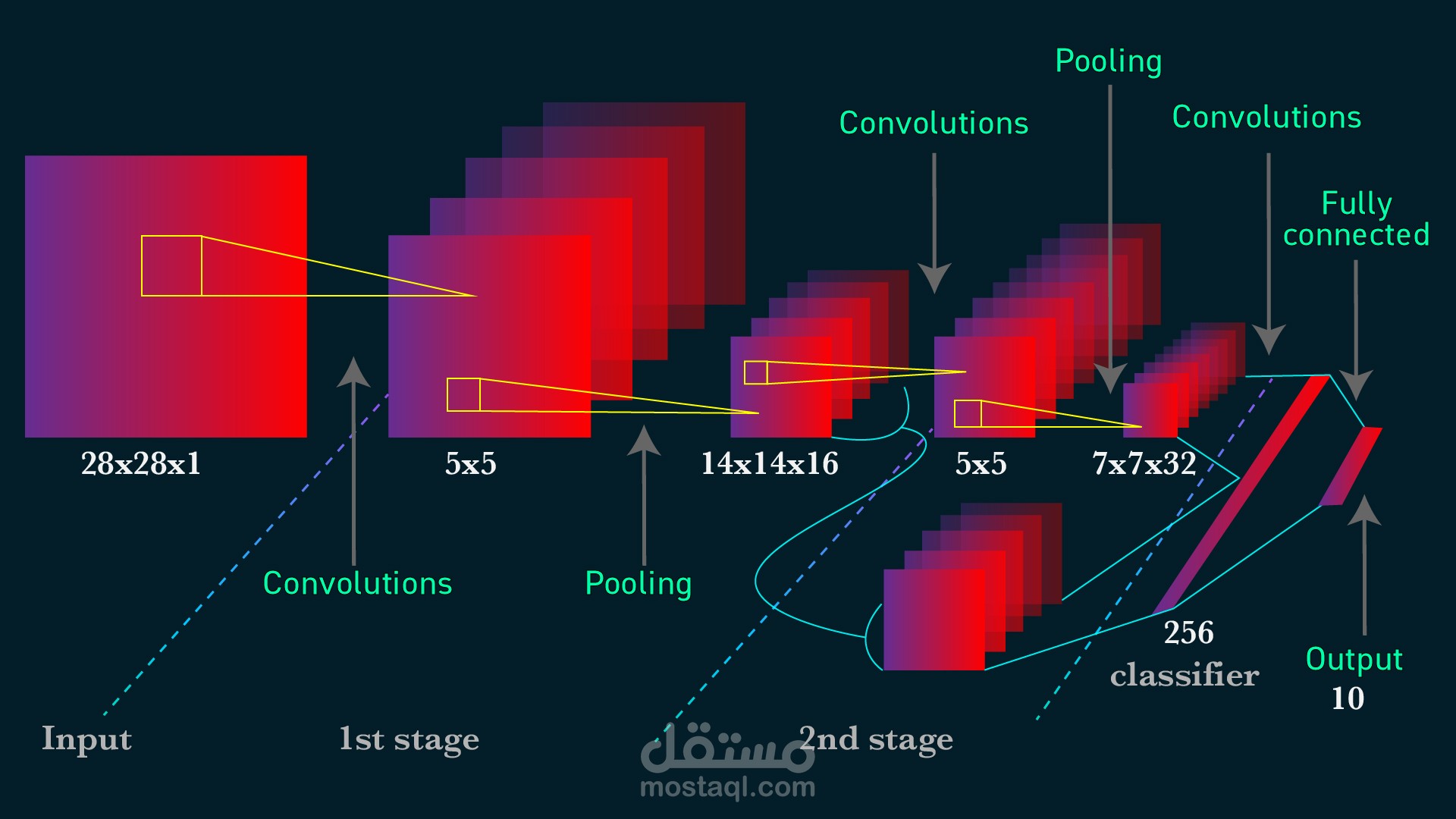 عرض باوربوينت كامل بعنوان convolutional Neural Network