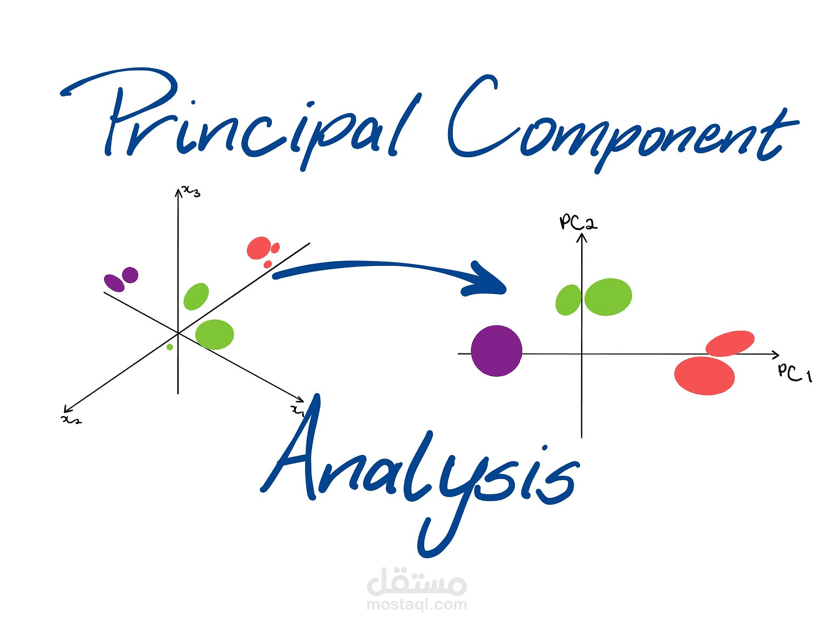 عرض باوربوينت احترافى بعنون Principal Component Analysis