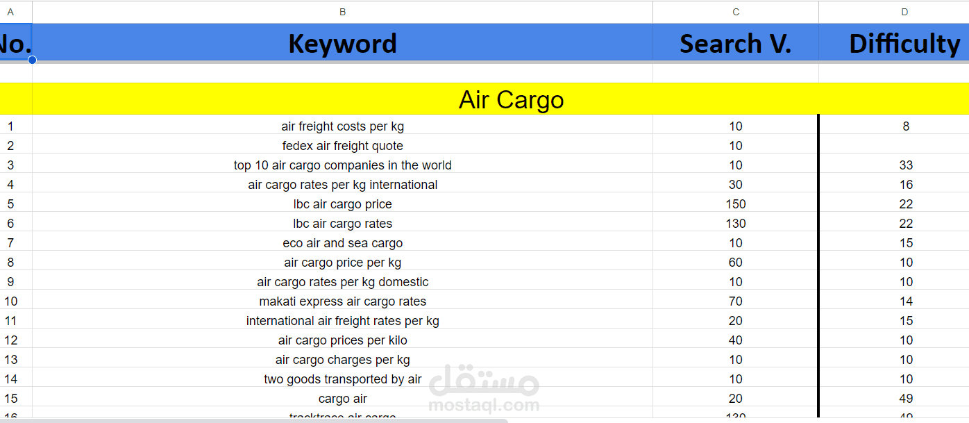 Keyword Research - خطة الكلمات المفتاحية