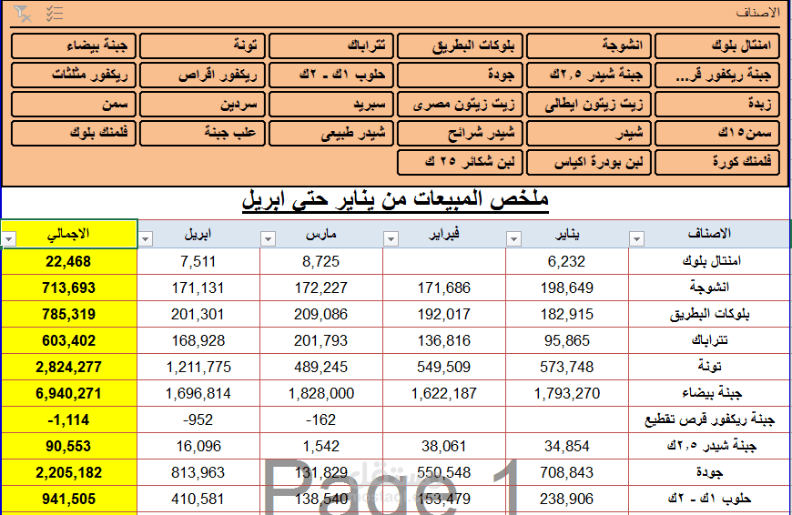 نموذج مبيعات