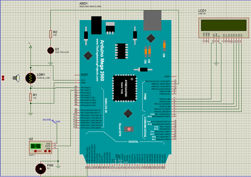 تصميم ومحاكاة نموذج غرفة ذكية (Self-reliance room)
