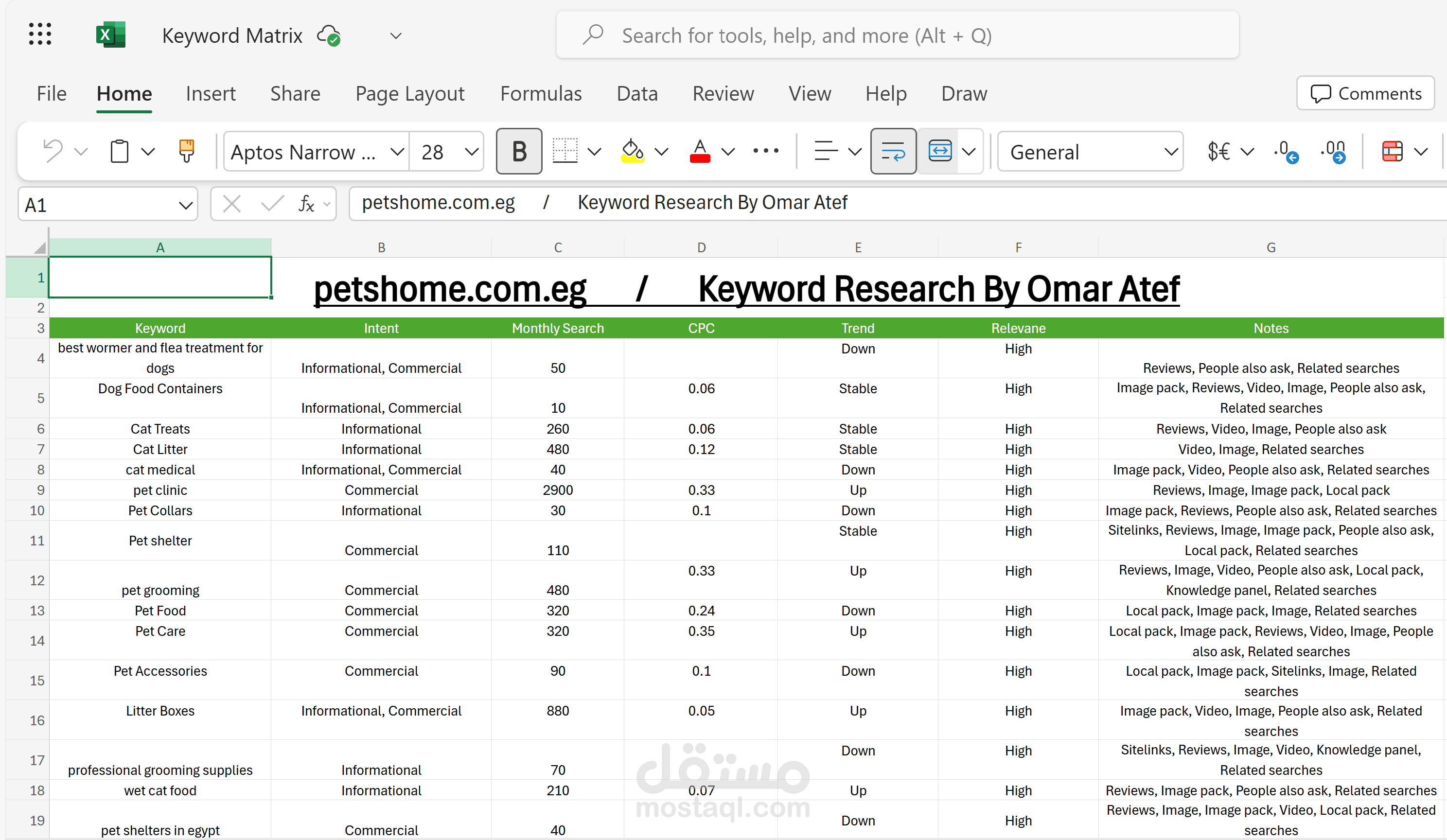 إعداد خطة محتوى SEO