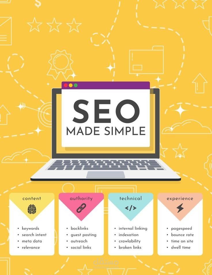 كتابه محتوى متوافق مع seo لتحسين نتائج البحث واستخدامه في التسويق واستخدام كلمات مفتاحيه مناسبه