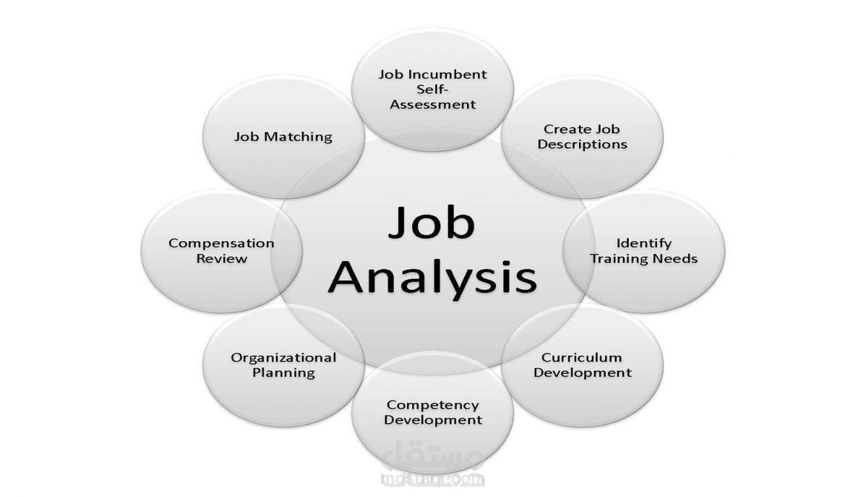 تصميم بطاقة التحليل الوظيفي Job Analysis