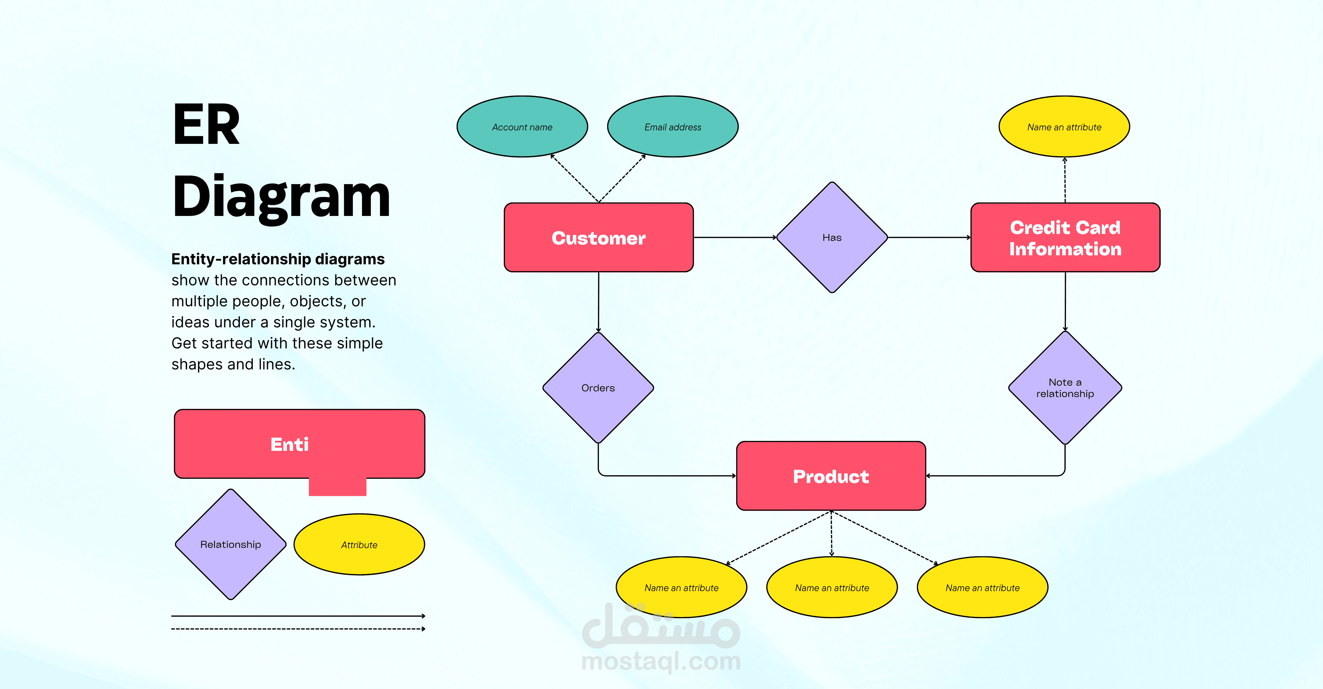 عمل ERD باحترافية كبيرة