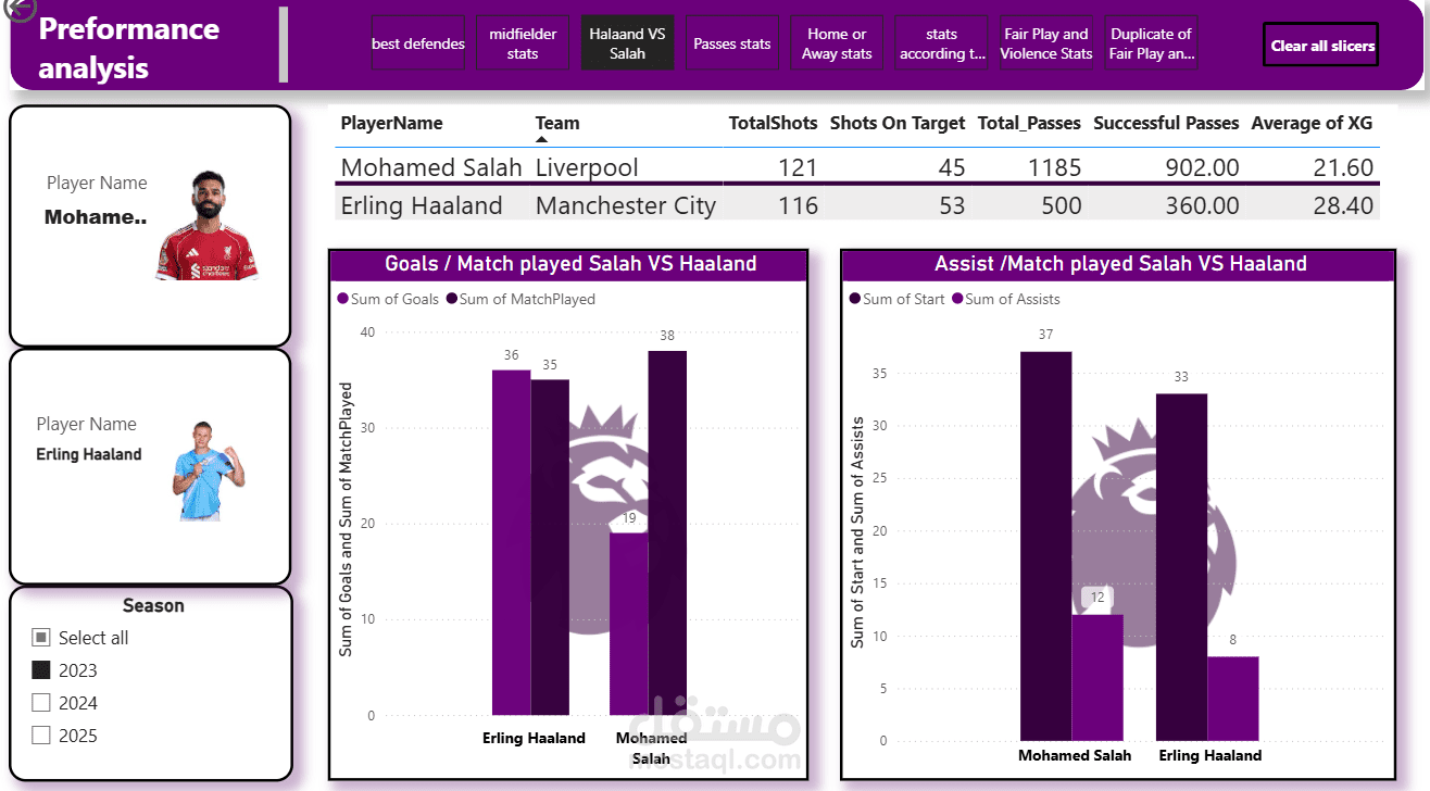 داشبورد لتحليل الدوري الانجليزي الممتاز باستخدام Power BI