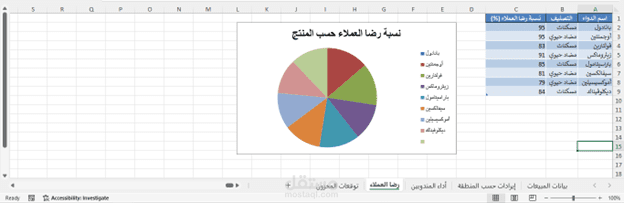 تحليل بيانات مبيعات الأدوية وتوقعات المخزون باستخدام Excel