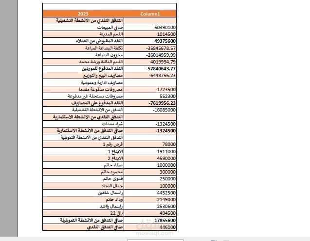 ابو ظبي