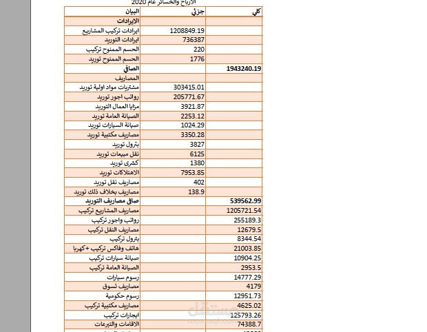 محاسب في شركة مقاولات وصناعة ابو ظبي