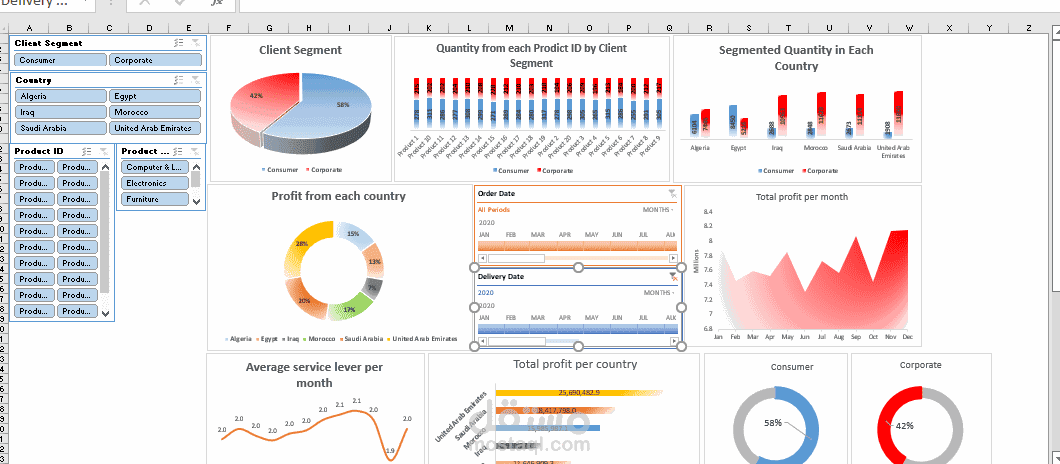 جداول اكسيل و dashboard