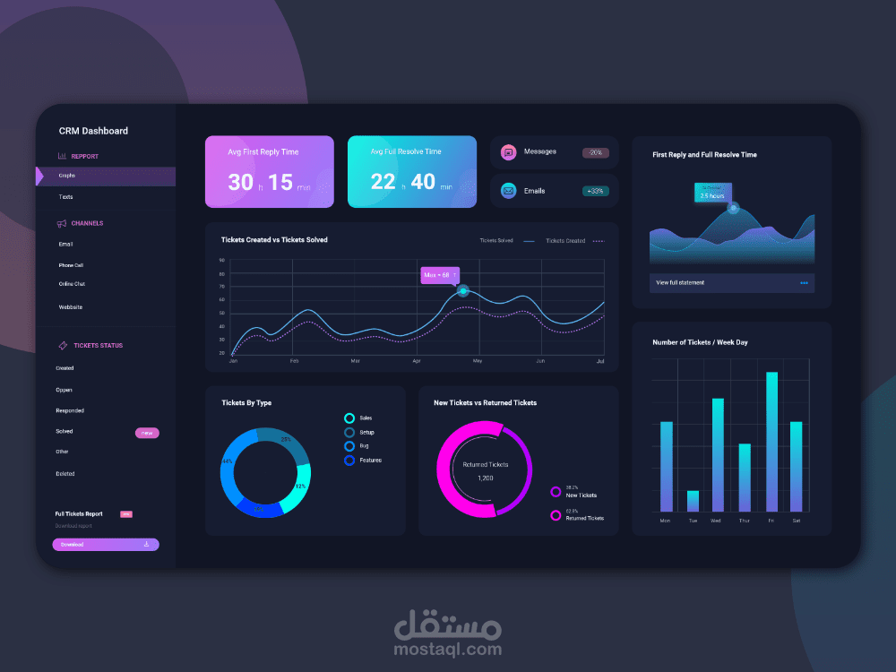 لوحة تحكم || Dashboard