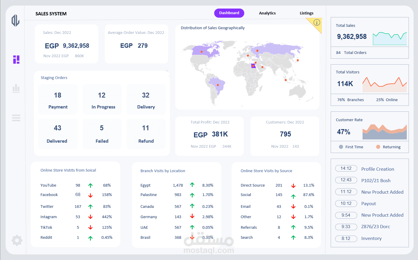 Sales Dashboard