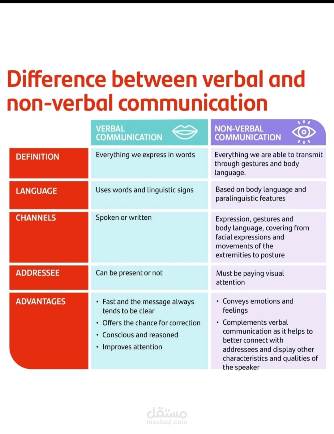 assigment about communication skills