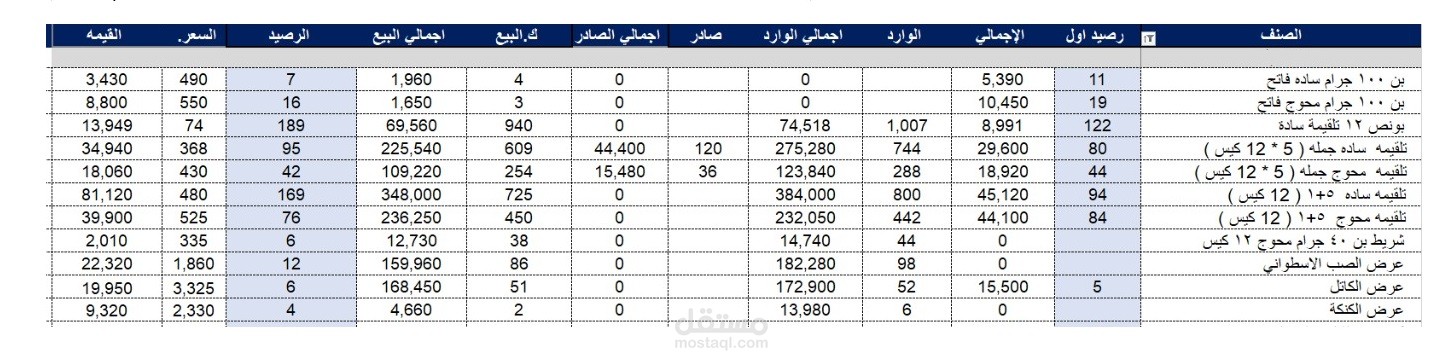 متابعةالمخزون و الفروع