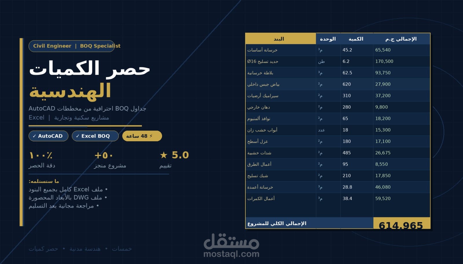 حصر كميات BOQ
