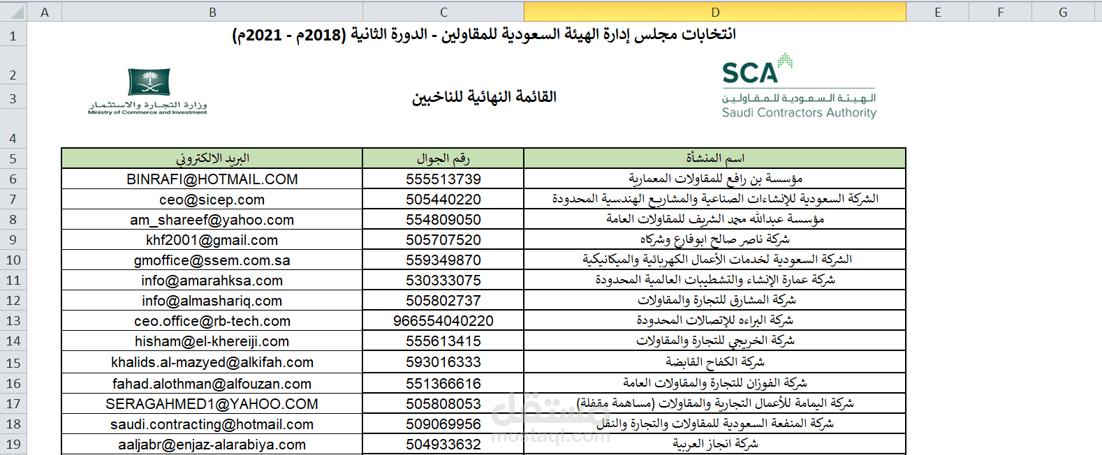 تحويل ملف بصيغة PDF إلي ملف بصيغة Excel