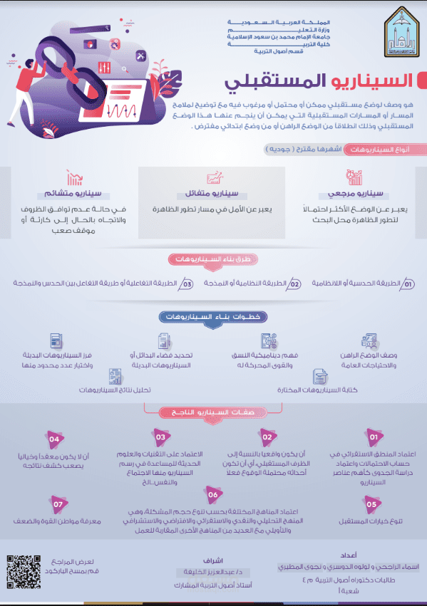 انفوجرافيك السيناريو المستقبلي