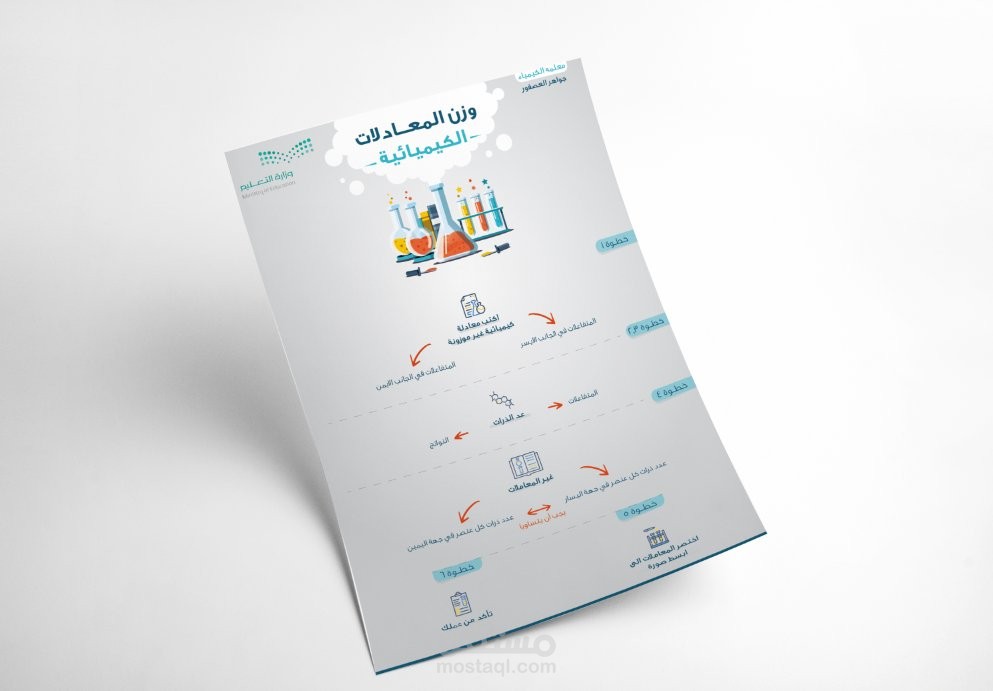 انفوجرافيك وزن المعادلات الكميائية