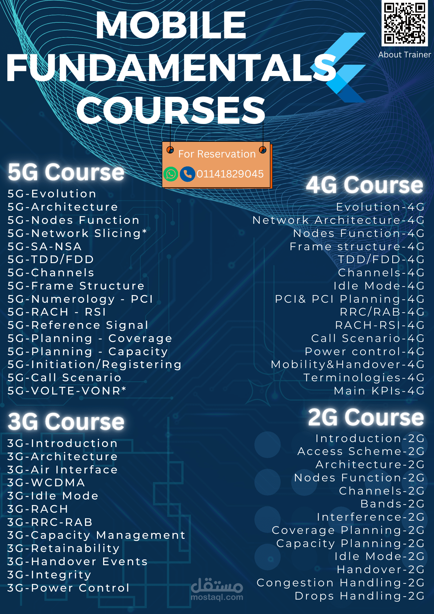 5G Fundamentals