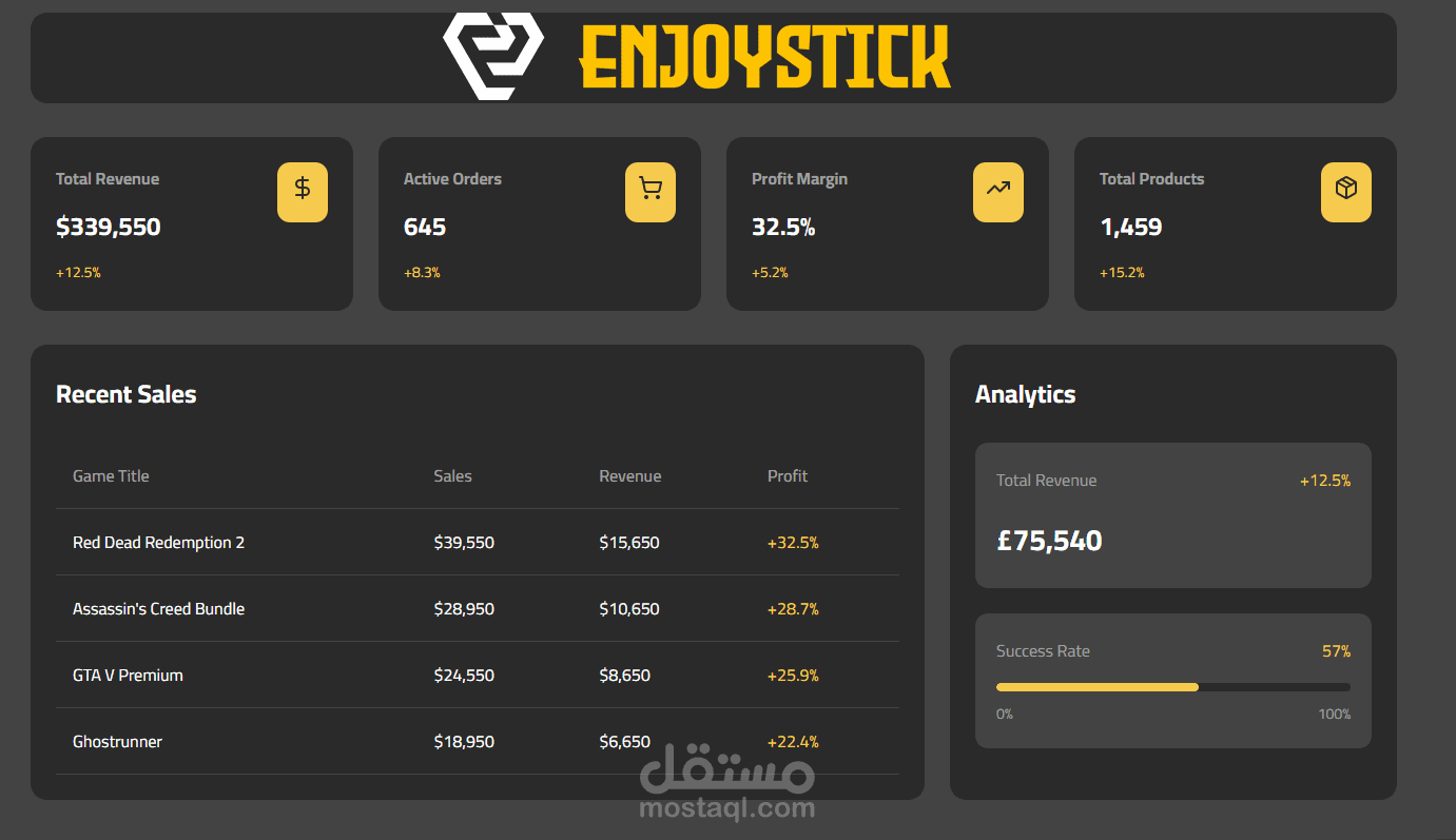 نظام إدارة عمليات - موزع مفاتيح ألعاب رقمية