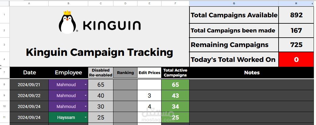 نظام إدارة مخزون متكامل لمفاتيح الألعاب الرقمية