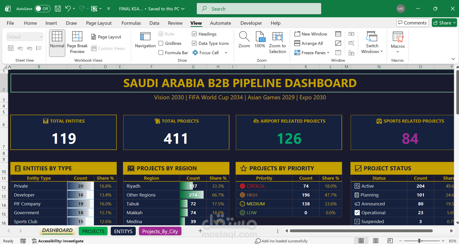 قاعدة بيانات بالمشاريع العملاقة (MEGA PROJECTS) الخاصة بالمطارات و الاستادات بالسعودية