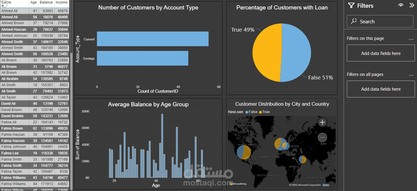 Bank_Customers_Analysis